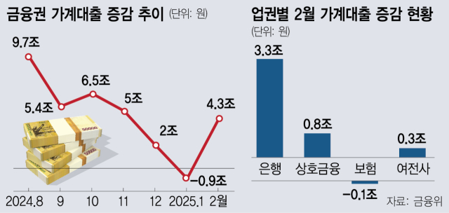 금리인하에 총량규제 겹쳐…'대출 막차 타자' 수요 몰려