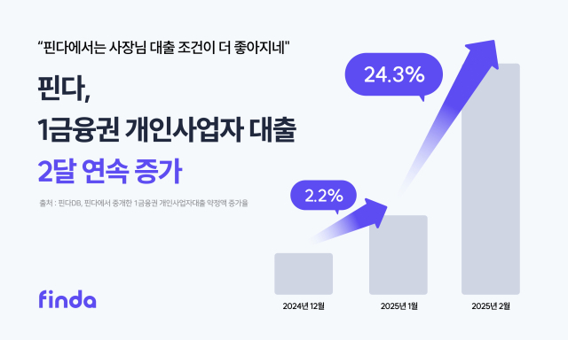 사진 제공=핀다