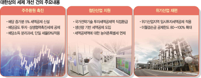 '상법 개정보다 배당 세제 바꿔야 밸류업 가능' 재계의 호소