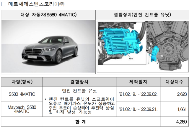 리콜 대상 벤츠 차종 및 제작일자. 사진 제공=국토교통부