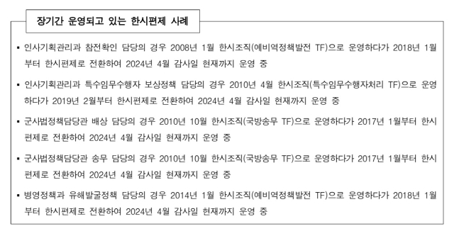 감사원 “국방부는 법 근거 없이 16년째 한시기구에 육군 준장(★) 보임…각 군 인력 부족 초래”[이현호 기자의 밀리터리!톡]