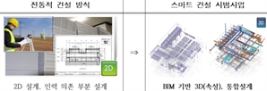 서울시 '스마트 건설기술' 도입…공사 전 과정 3차원 통합관리