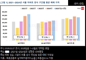 “신축은 비싸고 재건축 앞둔 구축이라도”…‘얼죽신’→‘얼죽재’[집슐랭]