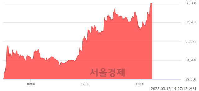 <코>엘케이켐, 상한가 진입.. +29.89% ↑