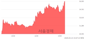 <코>엘케이켐, 상한가 진입.. +29.89% ↑