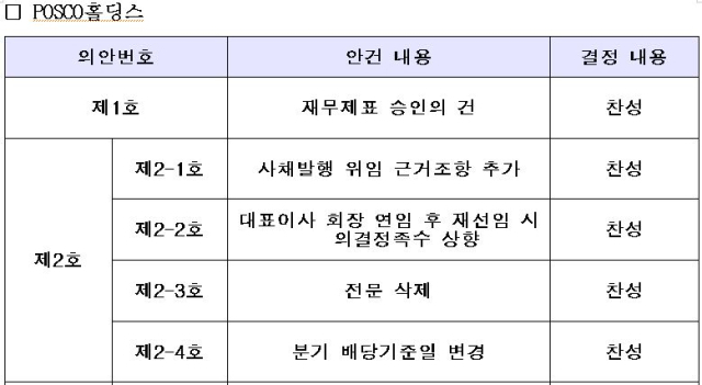 사진=국민연금 제공