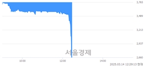 <코>듀오백, 하한가 진입.. -30.00% ↓