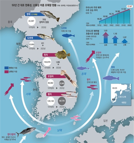 사진 제공=해양수산부