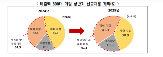 '그냥 쉬는' 청년 50만명…'그냥 쉰 것이 아니다' [돈.보.경]