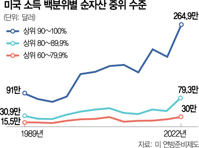 부자나라 미국, 길 위의 삶이 늘어간다…‘역대급’ 치솟은 노숙인, 무슨 일?[Datareport]