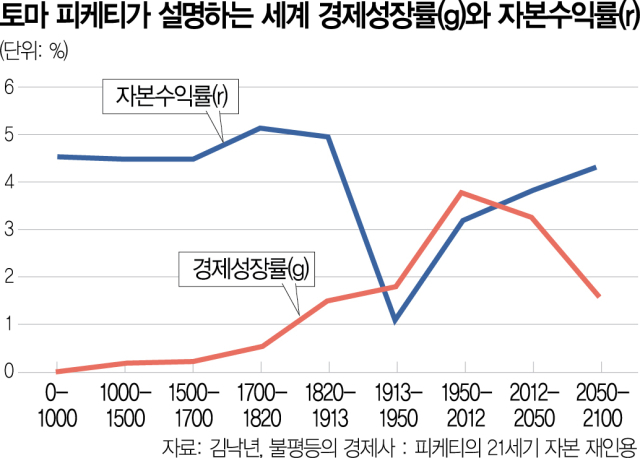 부자나라 미국, 길 위의 삶이 늘어간다…‘역대급’ 치솟은 노숙인, 무슨 일?[Datareport]