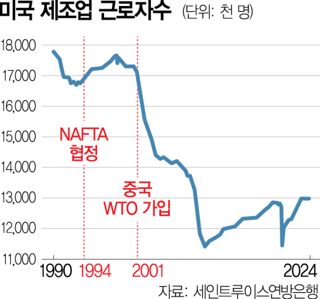 부자나라 미국, 길 위의 삶이 늘어간다…‘역대급’ 치솟은 노숙인, 무슨 일?[Datareport]