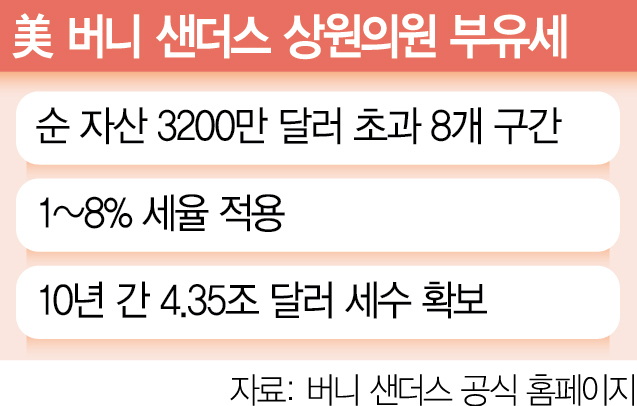 부자나라 미국, 길 위의 삶이 늘어간다…‘역대급’ 치솟은 노숙인, 무슨 일?[Datareport]