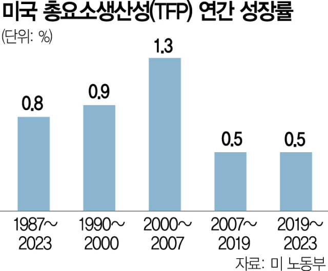 부자나라 미국, 길 위의 삶이 늘어간다…‘역대급’ 치솟은 노숙인, 무슨 일?[Datareport]