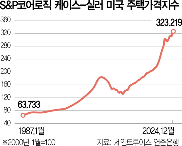 부자나라 미국, 길 위의 삶이 늘어간다…‘역대급’ 치솟은 노숙인, 무슨 일?[Datareport]