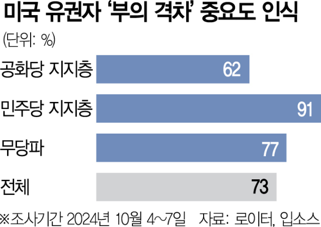 부자나라 미국, 길 위의 삶이 늘어간다…‘역대급’ 치솟은 노숙인, 무슨 일?[Datareport]