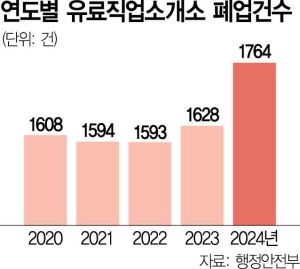 [단독] 새벽 4시부터 기다려도 '빈손'…인력사무소도 문 닫는다