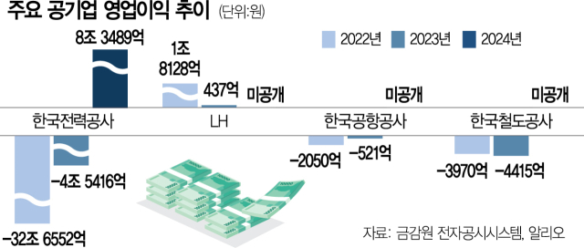 '지방 출신 '인서울'도 포함…지역인재 채용 범위 확대를'