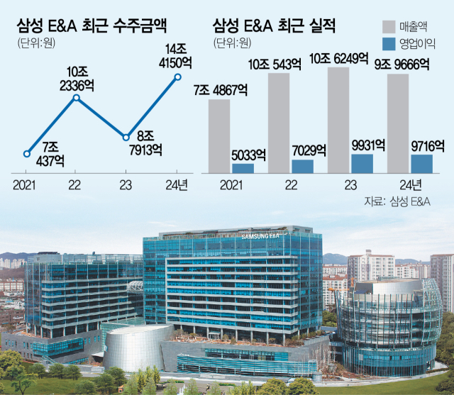 서울 강동구 삼성E&A 본사 사옥. 사진 제공=삼성E&A