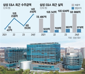 삼성E&A, 탄탄한 실적…에너지 전환 신사업 본격화 [스타즈IR]