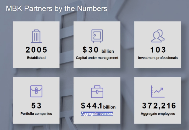 MBK파트너스 홈페이지 캡쳐.