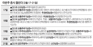 '공모가 상단' 씨케이솔루션, 코스피 입성…나우로보틱스, 공모주 청약 [이번주 증시 캘린더]