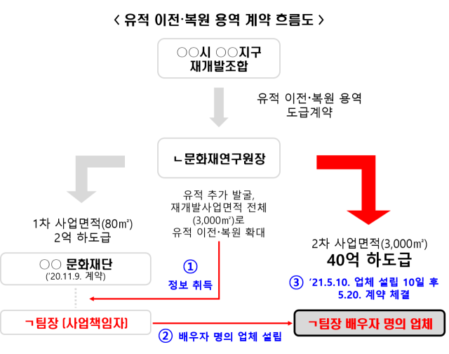 자료=권익위