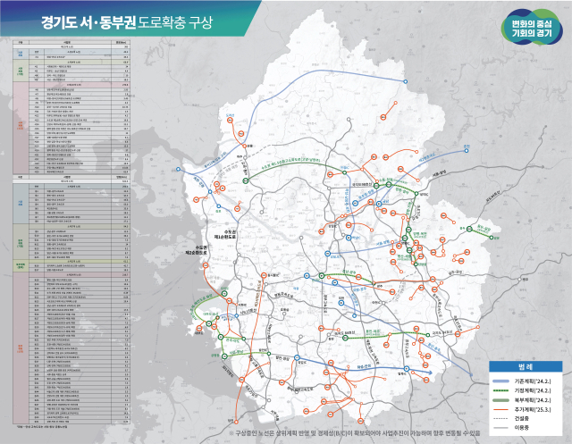 경기도 동·서부권 도로확충 구상도. 이미지 제공 = 경기도