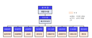 서울시, 시민안전대책본부 비상 가동…탄핵선고 대비