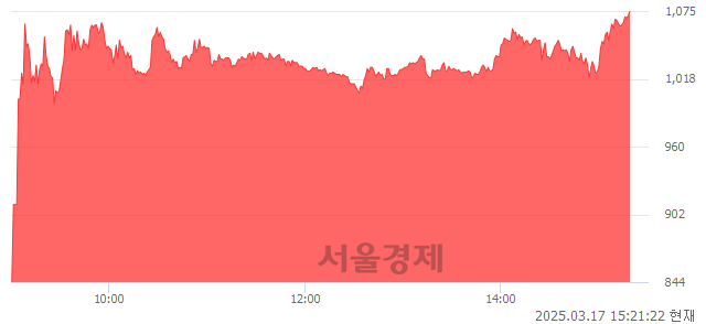 <코>리튬포어스, 상한가 진입.. +29.95% ↑