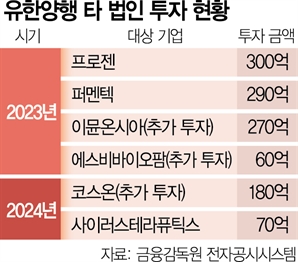 유한양행 "제2 렉라자 찾아라"…지분투자 줄이고 기술협업 집중