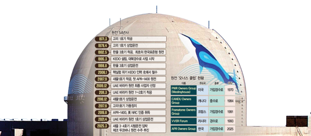 원전 3대 핵심설비 국산화…100년 뒤에도 '안전한 전기' 만든다