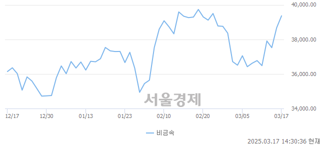 오후 2:30 현재 코스닥은 44:56으로 매수우위, 매도강세 업종은 섬유·의류업(0.15%↓)