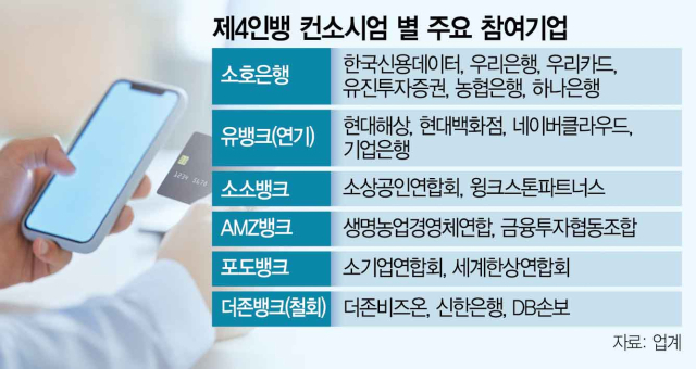 힘빠진 제4 인뱅…신한·더존 하차, 유뱅크도 '하반기에'