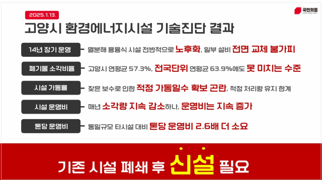 수도권 직매립 금지 코 앞인데…갈 곳 잃은 고양시 쓰레기