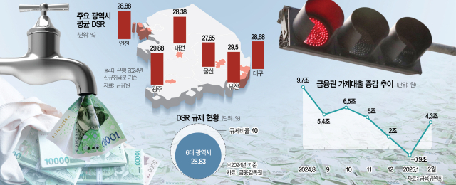 DSR 풀면 지방 미분양 해소될까 [S머니-플러스]