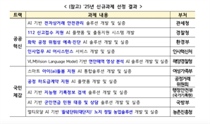 아이돌봄·군인연금에 AI 더한다…정부, 과제 수행기관 공모