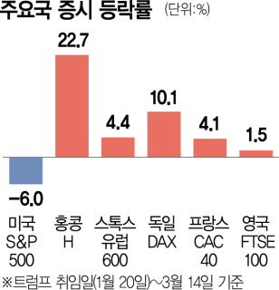 '공정한 새 협정' 말하는 美…한미 FTA도 흔드나[글로벌 모닝 브리핑]