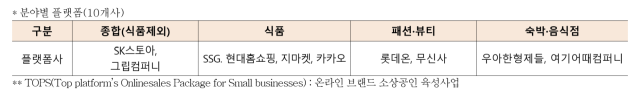 중기부, 플랫폼사와 손잡고 온라인 브랜드 소상공인 본격 육성