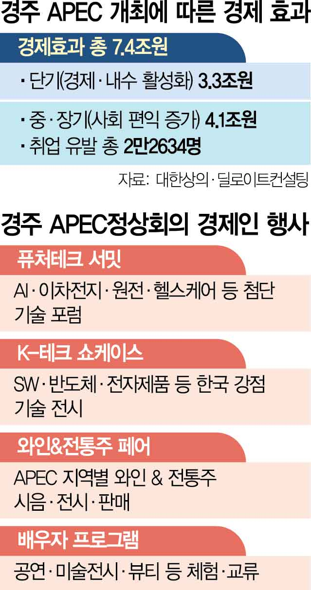 최태원, 경주 APEC 점검…'경제효과 7.4조, 2.3만명 고용'