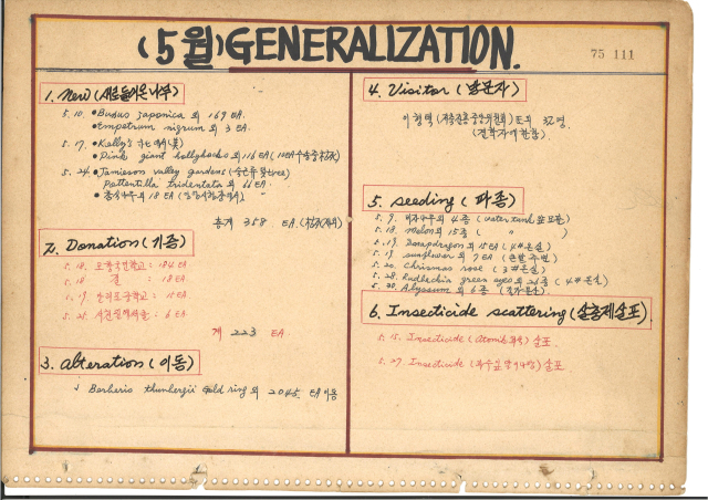 태안 천리포수목원 1975년 업무일지. 사진 제공=국가유산청