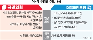 경기침체 비명 커지는데…여야 '추경 동상이몽'에 협상 난항 예고