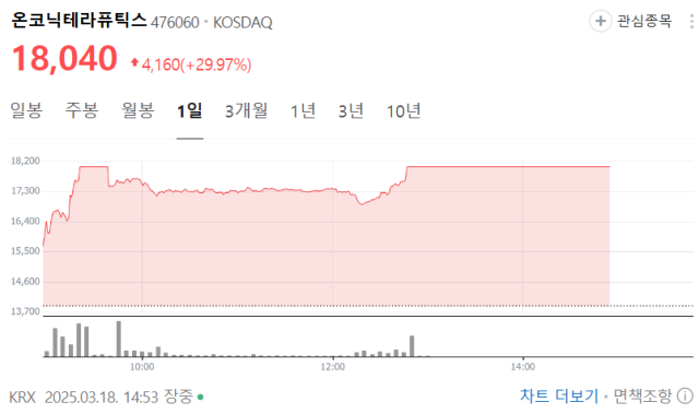 온코닉테라퓨틱스, 자큐보에 이은 네수파립 신약 청신호? [Why 바이오]