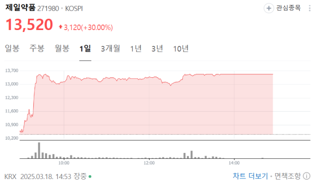 온코닉테라퓨틱스, 자큐보에 이은 네수파립 신약 청신호? [Why 바이오]