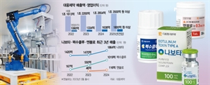 대웅제약 '신약 3총사'로 해외공략 고삐…"올 영업익 10% 성장" [바이오리더스클럽]