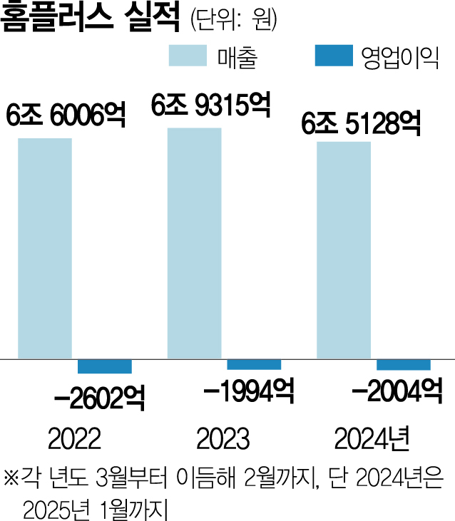 김병주 불출석에…여야 '청문회·고발 조치 필요' 한목소리 질타