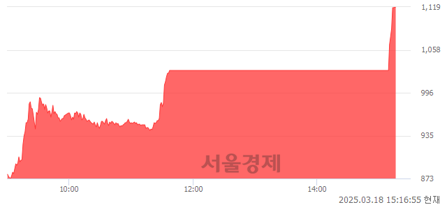 <유>동양철관, 상한가 진입.. +29.97% ↑