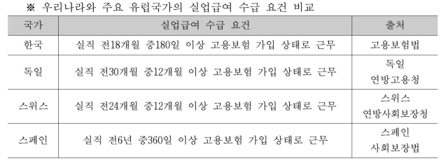 실업급여 10%P 올렸더니…6년간 비정규직 24만 명 늘었다