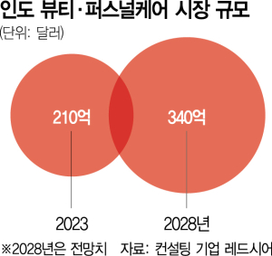 [단독] 서경배 광폭행보…'印 뷰티시장 공략'