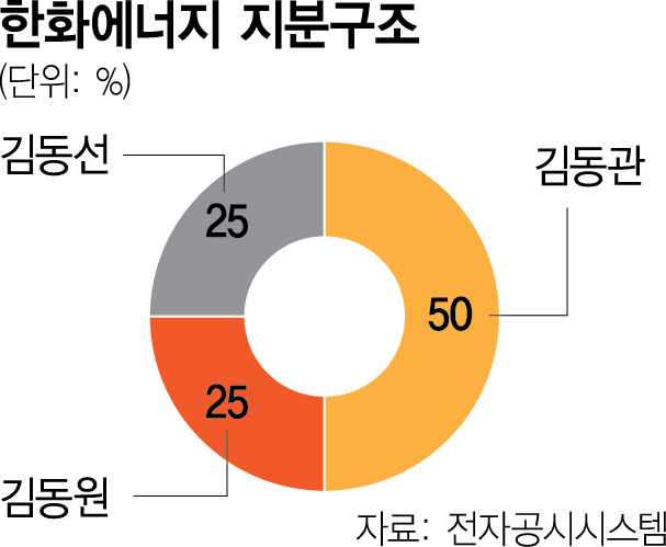 한화에너지 IPO 속전속결…주관사에 NH·한투·대신證 [시그널]